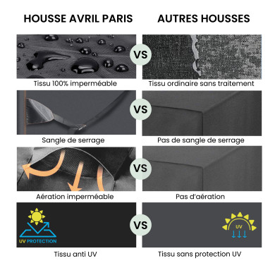 Housse de jardin imperméable protection haute densité 420D - Anti UV - 125x125x74 cm